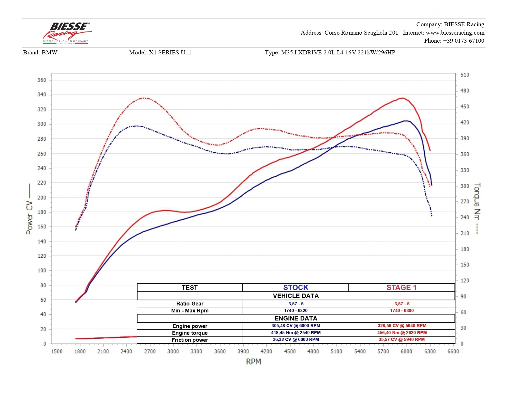 Stage 1 Warranty Compliant