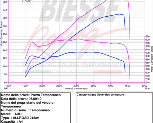 grafico